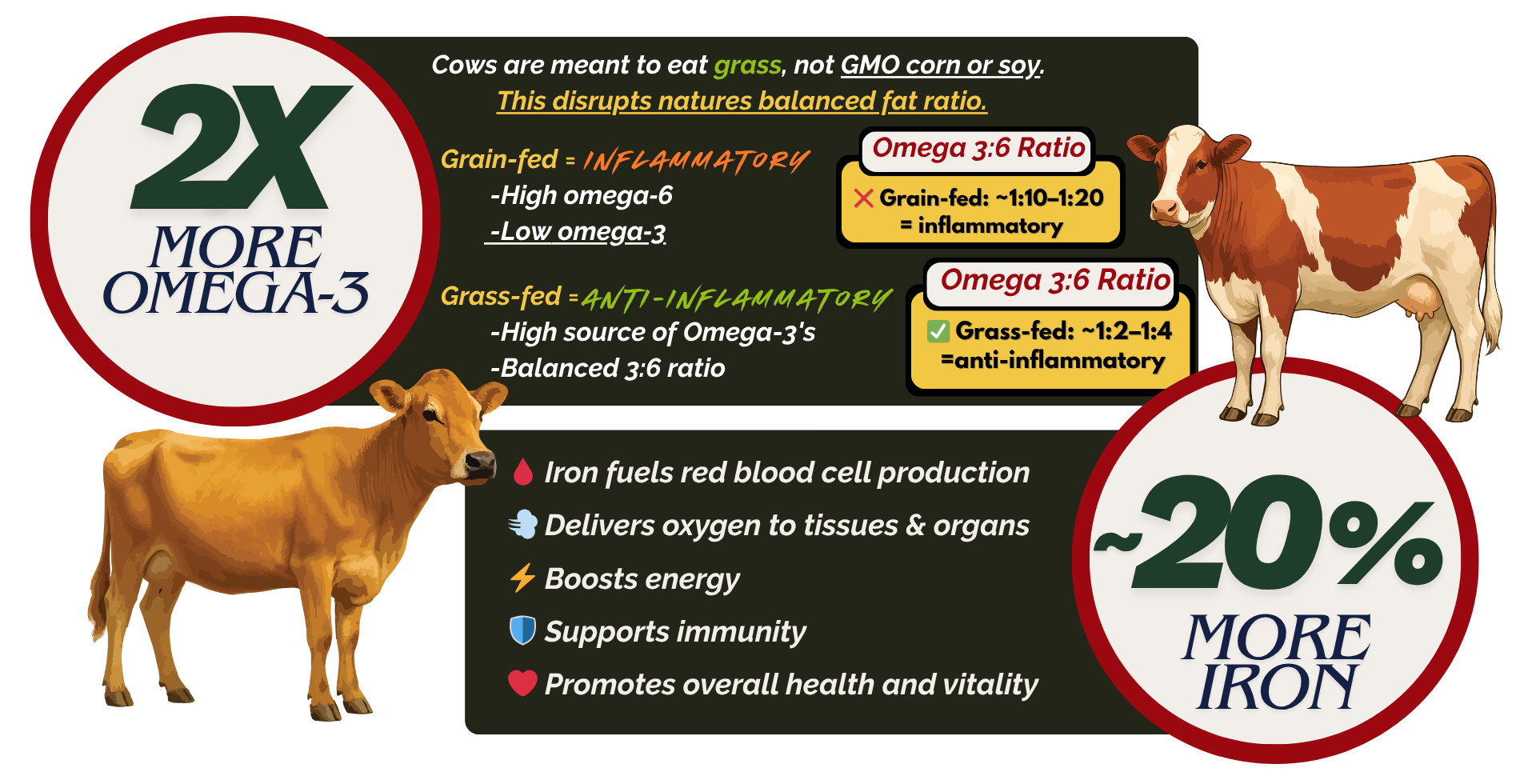 nutrition facts